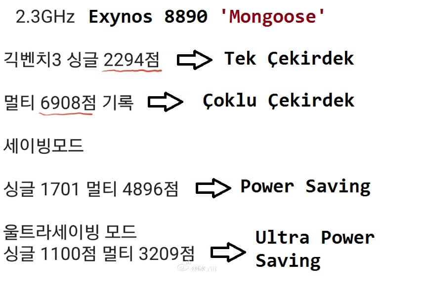 Samsung-Exynos-M1-Mongoose-GeekBench-Scores