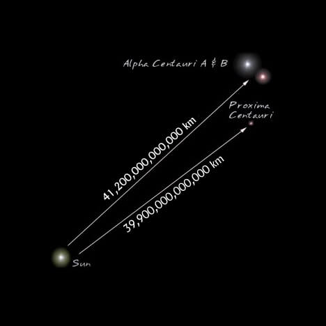Alpha centauri systems