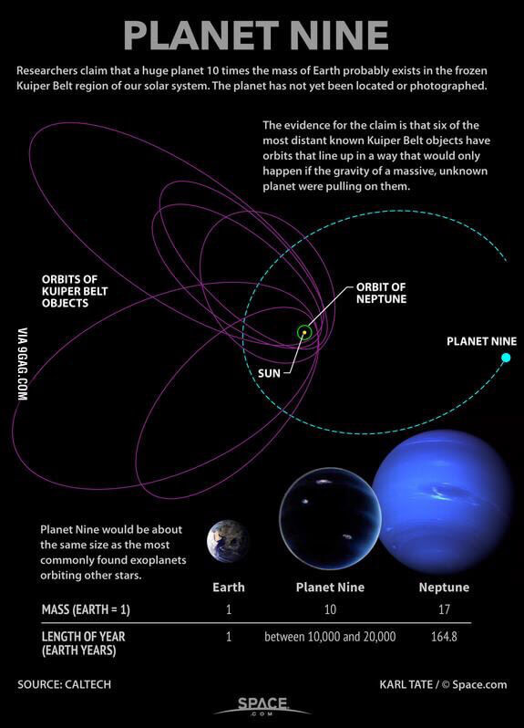 Photo of Güneş Sisteminin Yeni Gezegen Adayı Phattie