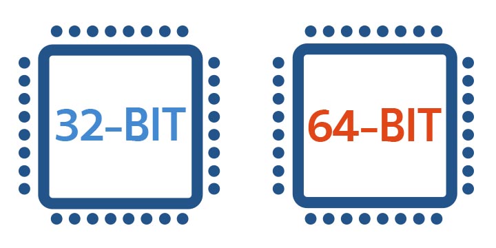 32 Bit ve 64 Bit Nedir ? Arasındaki Fark Nedir? Ne İşe Yarar?