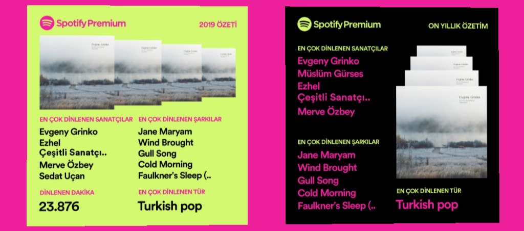 Spotify Yillik Ozet Tekneloji Net